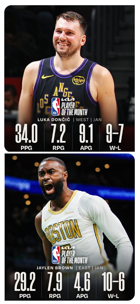 nba players of the month