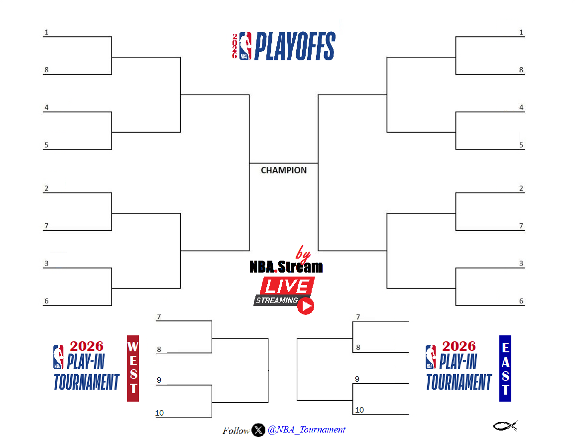 nba playoff bracket 2026